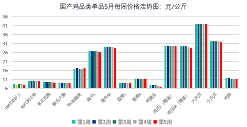 生猪价格稳中走强！6月最新食材采购行情报告发布