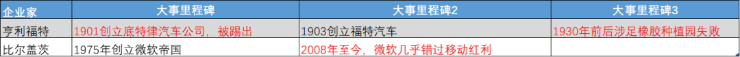 企业家创新周期：顶级企业家，一生征服一座山