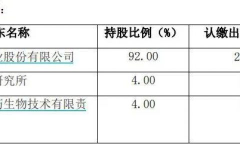 “吃药喝酒”的金种子，开启“卖卖卖”模式