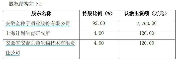 “吃药喝酒”的金种子，开启“卖卖卖”模式