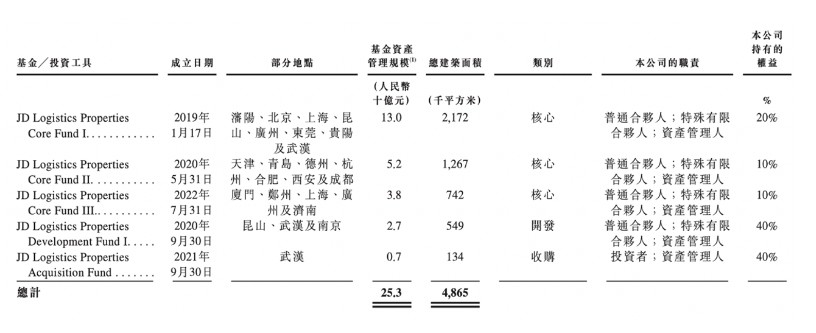 京东产发难逃IPO落空