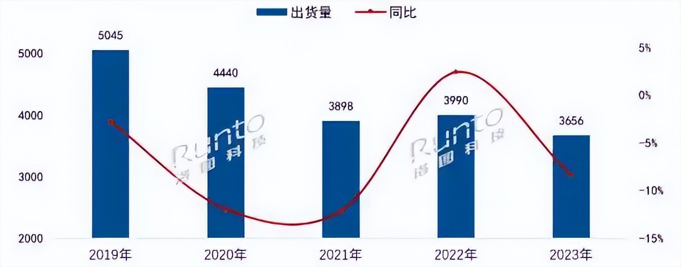 三度赞助欧洲杯的海信，能完成3000亿目标吗