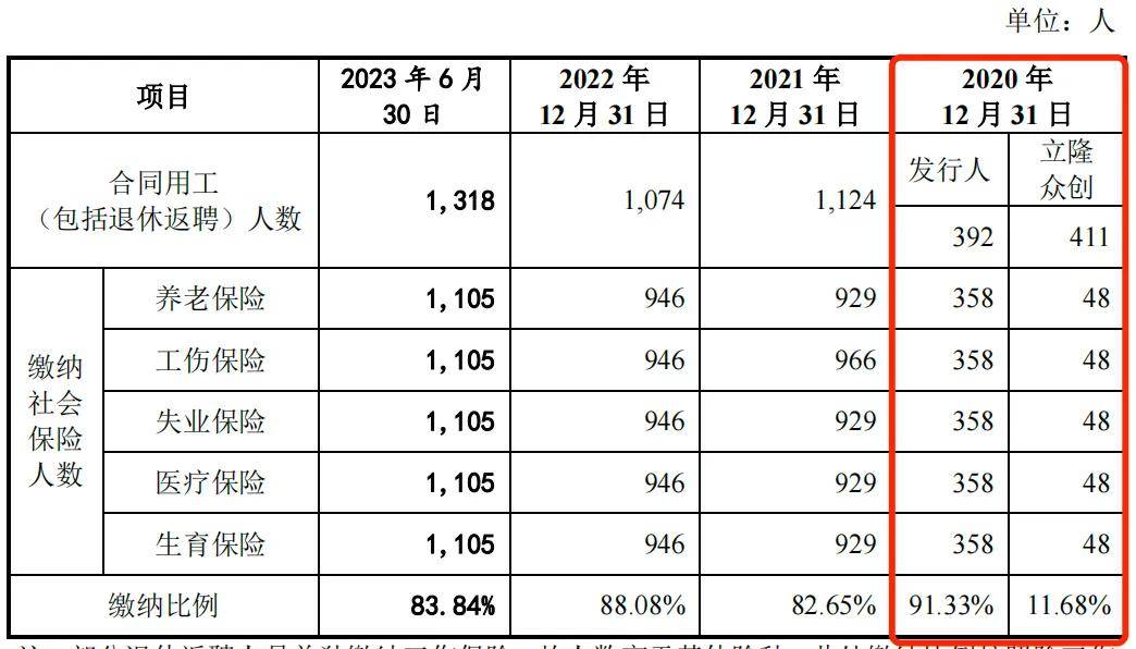 利安科技募集资金“腰斩”，罗技“依赖症”难解