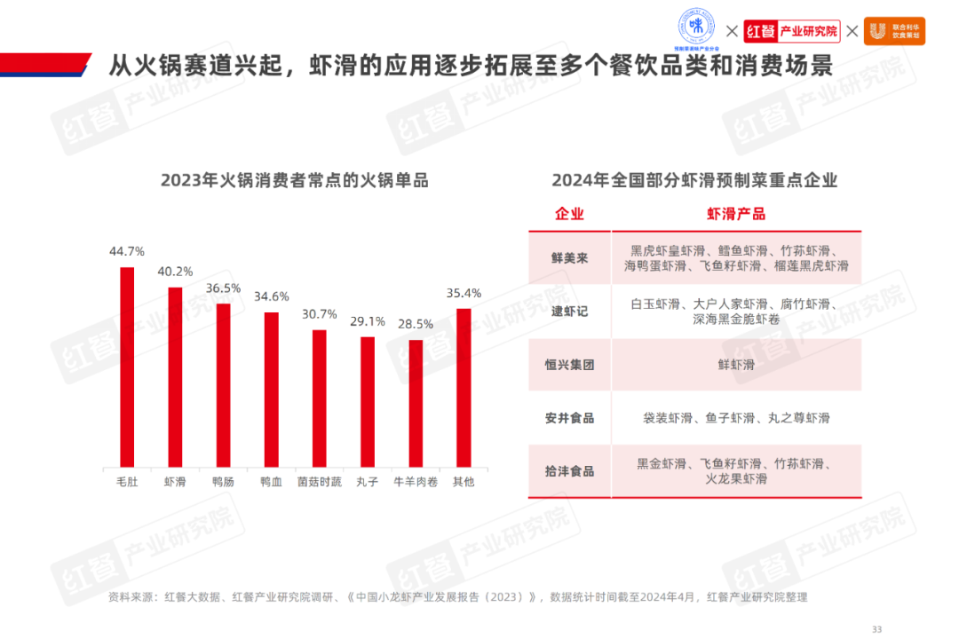 《2024水产预制菜产业发展白皮书》：市场规模1,500亿，企业以差异化破局