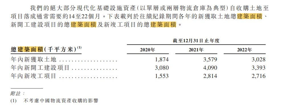 京东产发难逃IPO落空