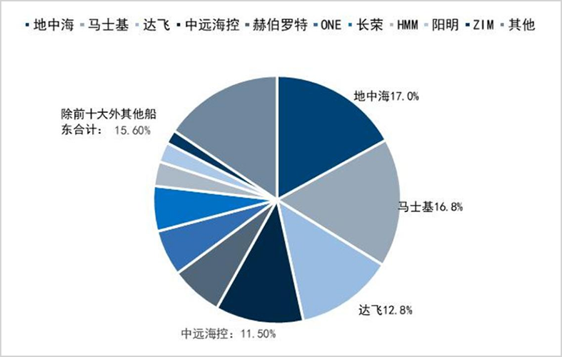 航运大周期，还没完