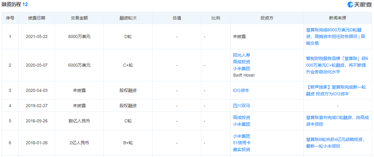 再次递表港交所，慧算账能否把握AI+财税SaaS机遇？