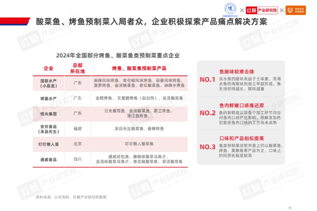 剑指1500亿，水产预制菜市场潜力爆发