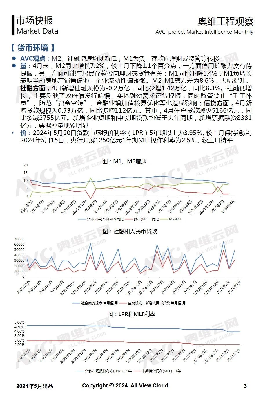 2024年4月精装工程市场快报