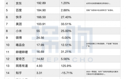Q1财报复盘：互联网广告增长中的「5个信号」