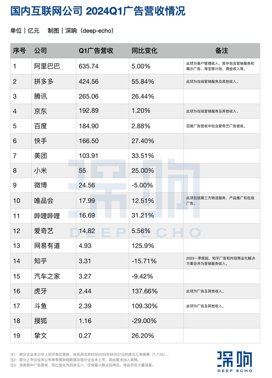 Q1财报复盘：互联网广告增长中的「5个信号」