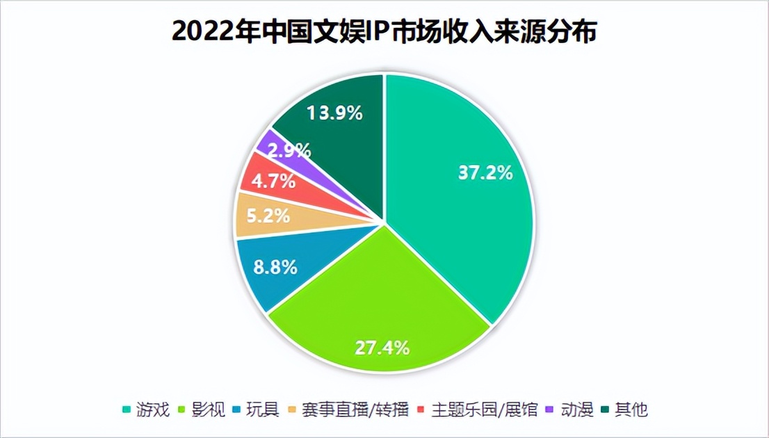 《庆余年》在前，《玫瑰的故事》在后，阅文发现“新大陆”？