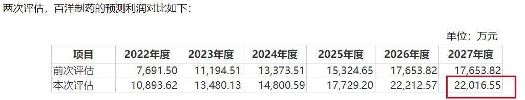 深交所发声！百洋医药8.8亿收购案存疑