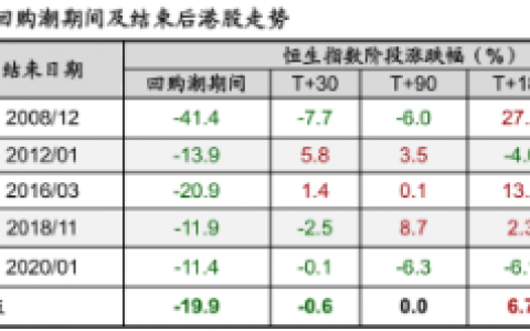 从中概回购潮，看互联网的未来