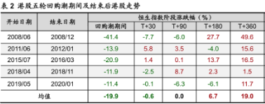 从中概回购潮，看互联网的未来