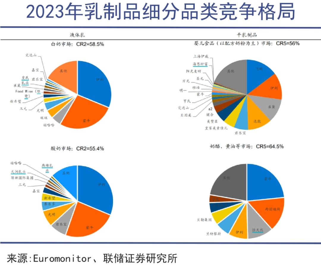 中国乳业迎来一条俄国鲶鱼