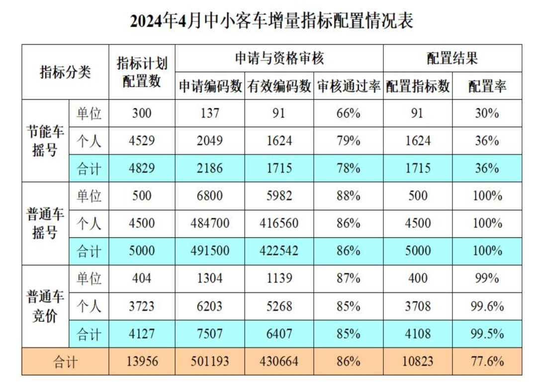 逐步取消新能源汽车限购，说给谁听？