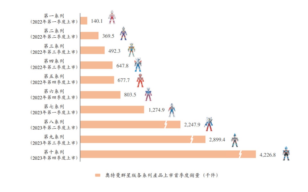 出走的游族联合创始人，即将靠玩具做成第二家上市公司？