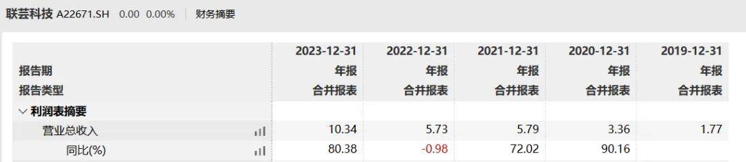 IPO再跨一步，海康威视的“兄弟”稳了吗？