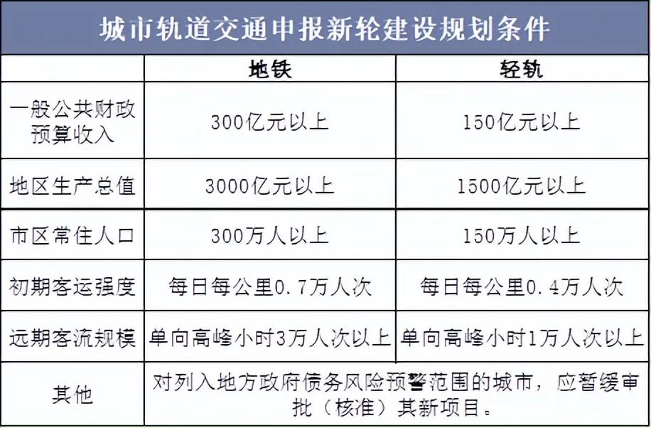 地铁里挤满人，为何还亏损？