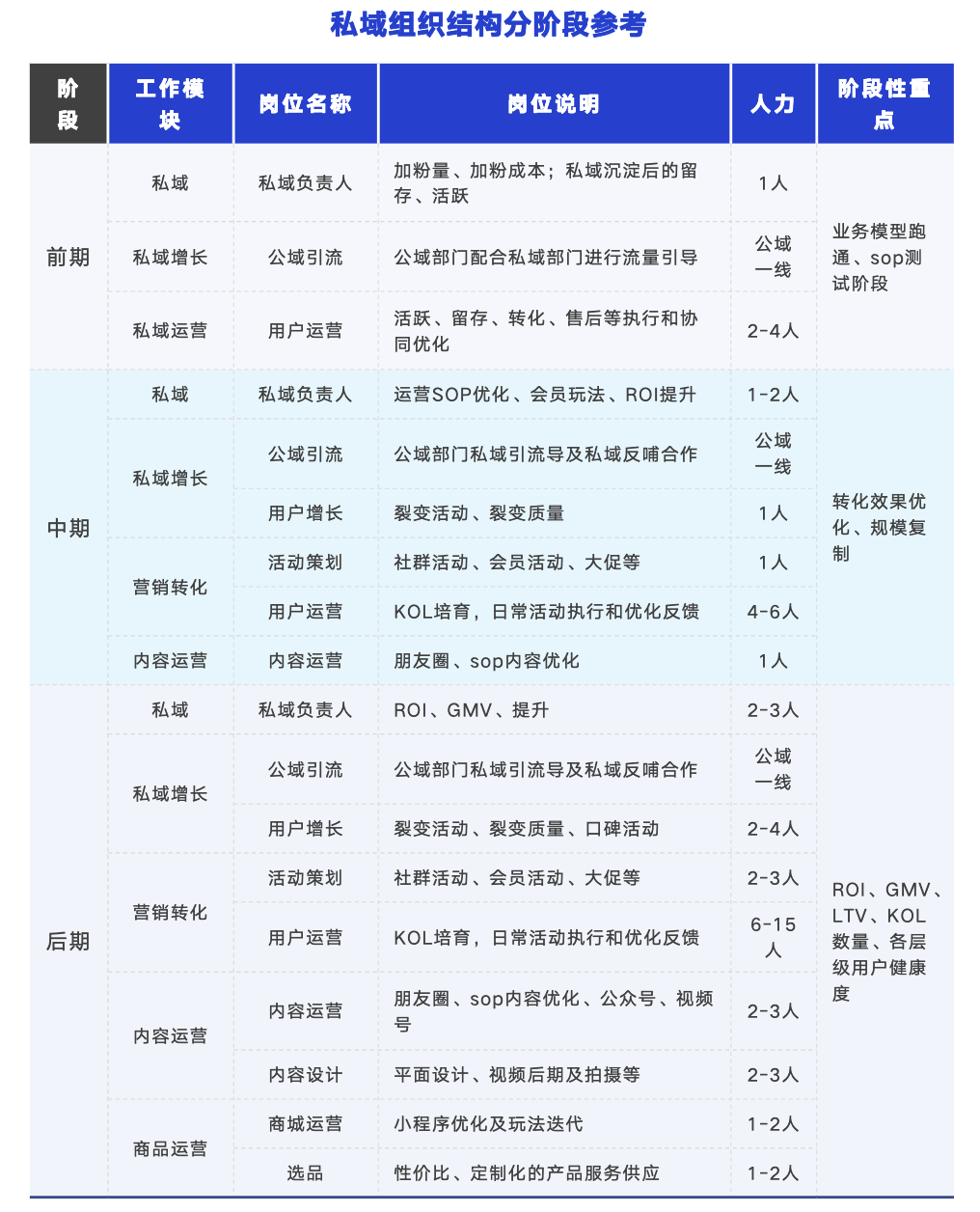 当下做「私域」最关键的两个问题 ｜对话