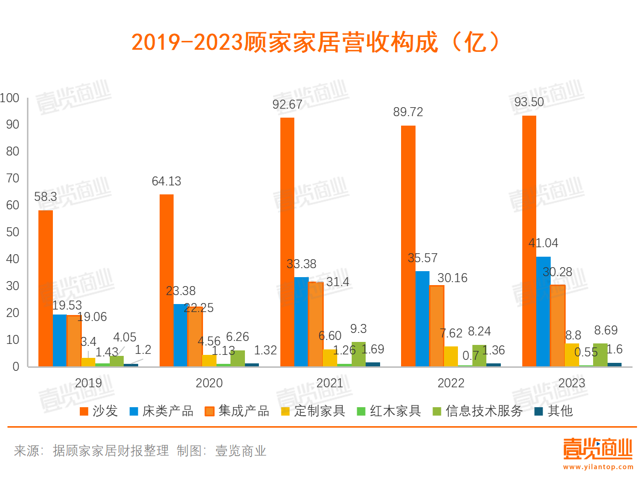 抱住美的“大腿”的顾家家居，没有想象力