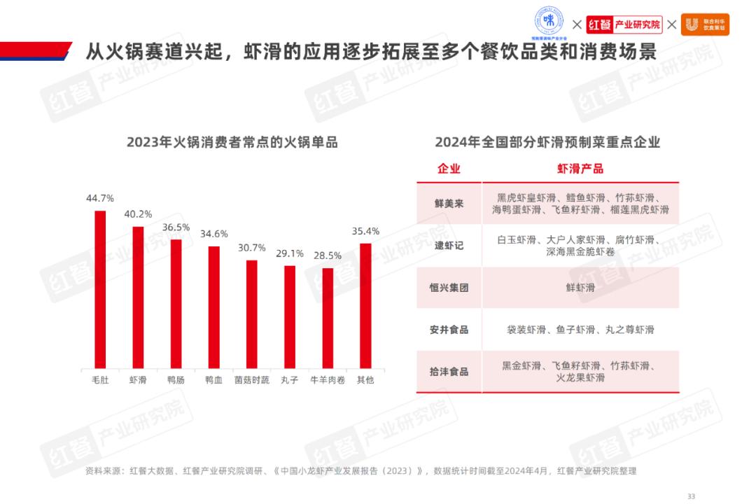 剑指1500亿，水产预制菜市场潜力爆发