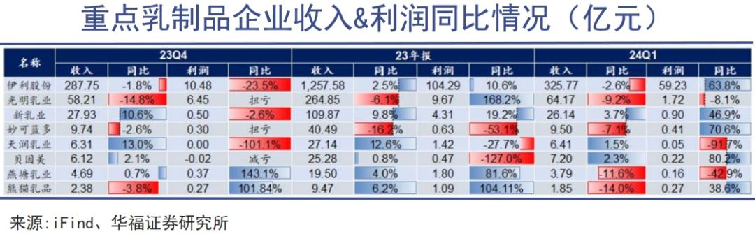 中国乳业迎来一条俄国鲶鱼