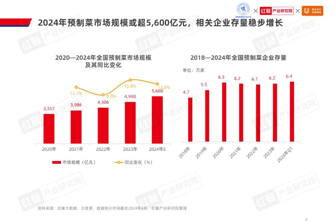 剑指1500亿，水产预制菜市场潜力爆发