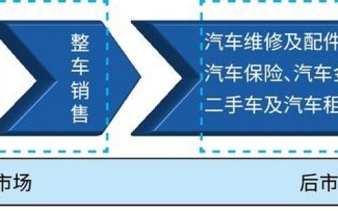 广联科技IPO：汽车后市场踏浪，何以保持增长“进行时”？