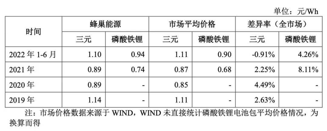 海外关厂、业务瘦身、上市未果，蜂巢能源还能挺多久？