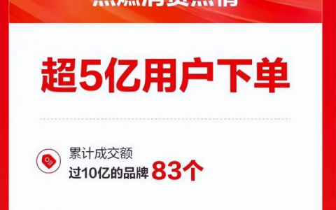 618的第16年，从狂欢走向疲倦