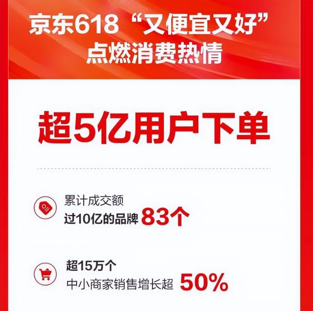 618的第16年，从狂欢走向疲倦