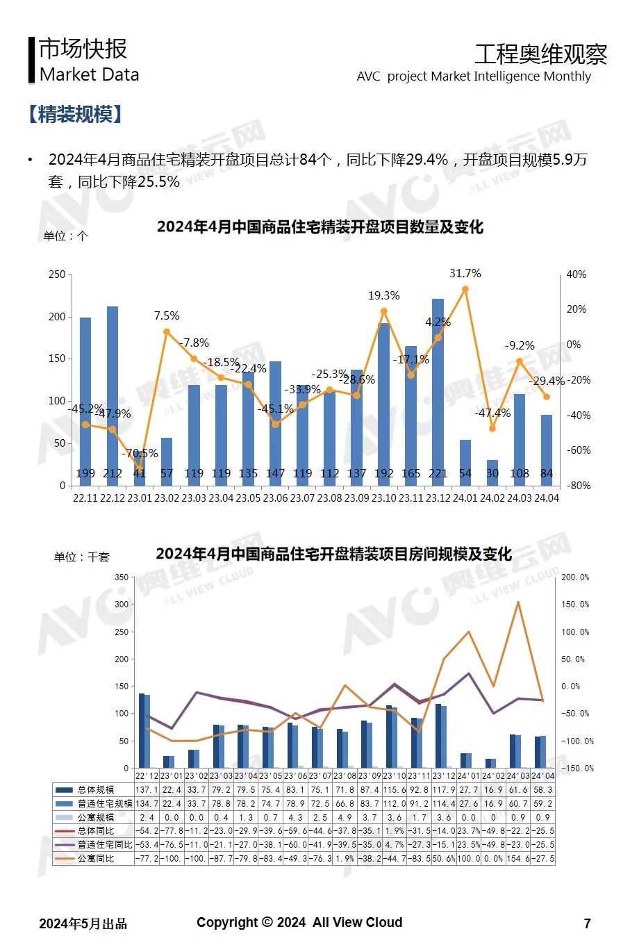 2024年4月精装工程市场快报