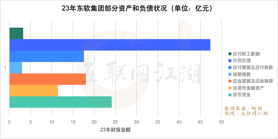 回购注销高管减持，东软集团的“大手笔”有意义吗？