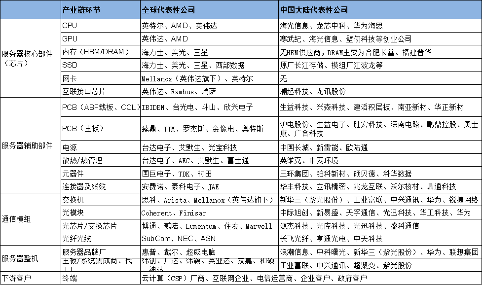 英伟达超越苹果市值的隐喻：AI服务器将超越手机，成为ICT产业最大赛道