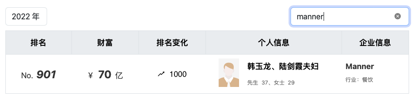 月做7500杯咖啡、月薪5000元，Manner店员“冲出”操作台