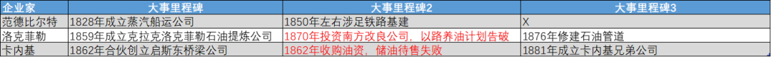 企业家创新周期：顶级企业家，一生征服一座山