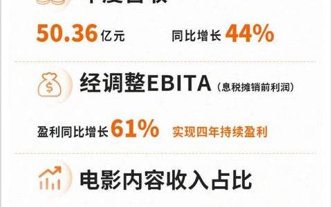 阿里影业2024：“内容+科技”双轮驱动效果显著，多板块业务齐头并进