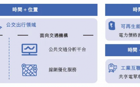 “车来了”带出一个IPO，却无增长光环傍身？
