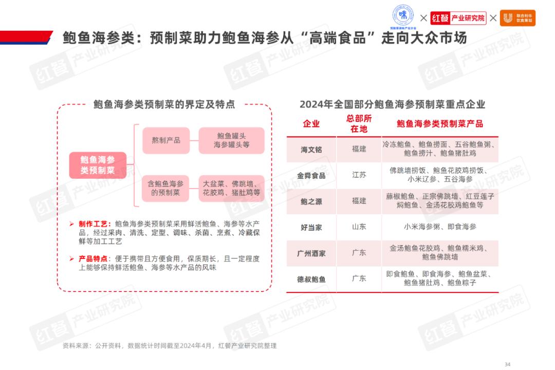 剑指1500亿，水产预制菜市场潜力爆发