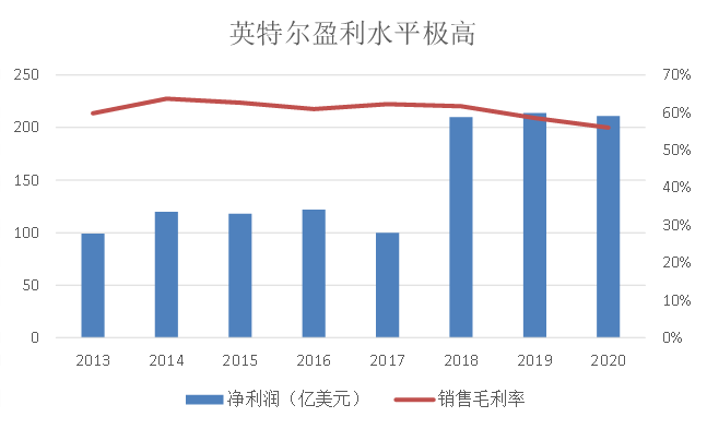 英伟达超越苹果市值的隐喻：AI服务器将超越手机，成为ICT产业最大赛道