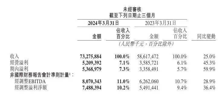 本地生活进入下半场，美团的“低价”牌怎么打？