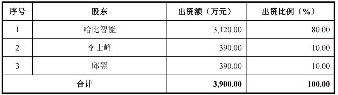 利安科技募集资金“腰斩”，罗技“依赖症”难解