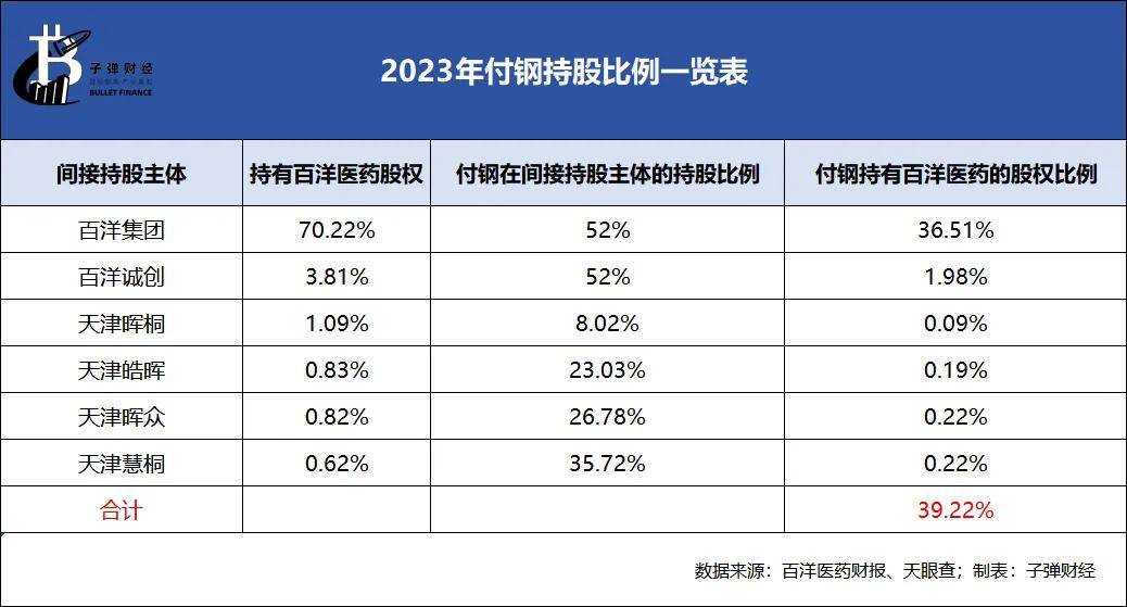 深交所发声！百洋医药8.8亿收购案存疑