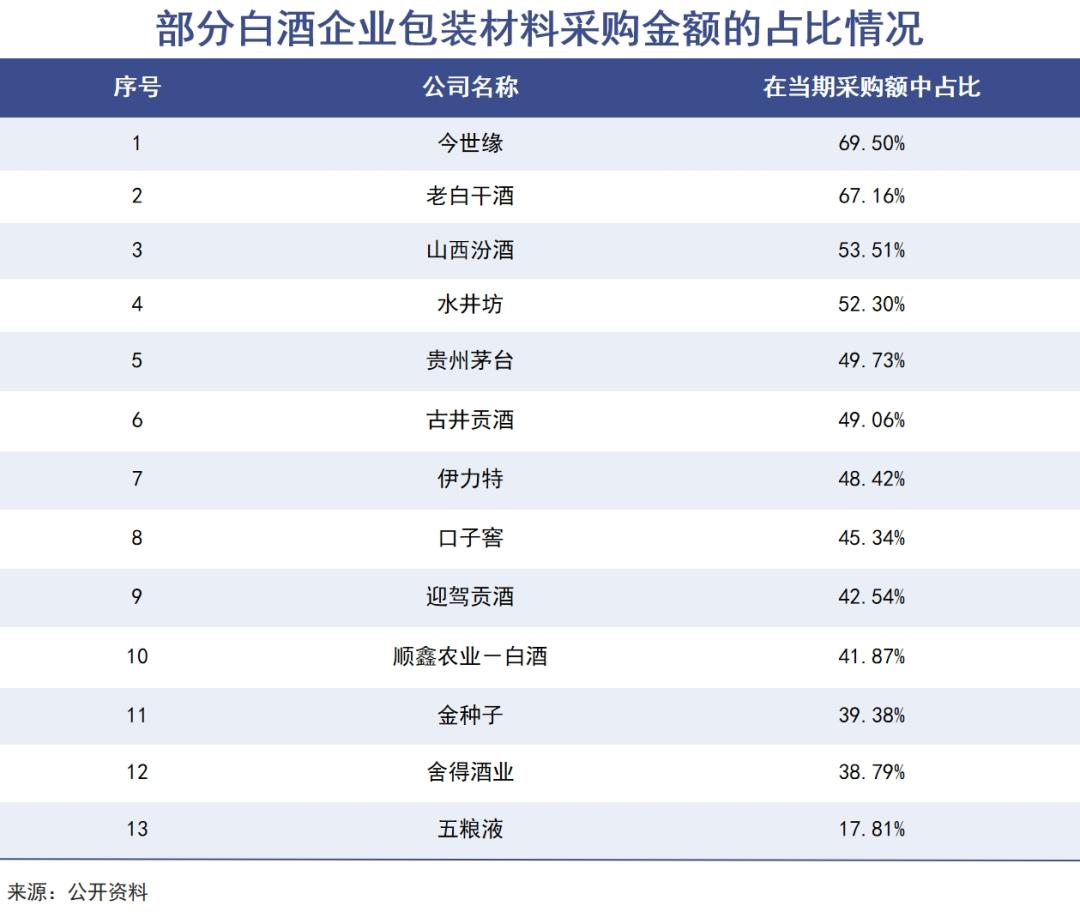 光瓶酒让人们看到真实的白酒消费