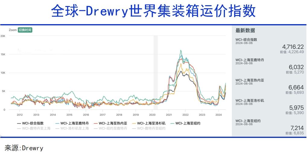 中国需要更多的出海生命线