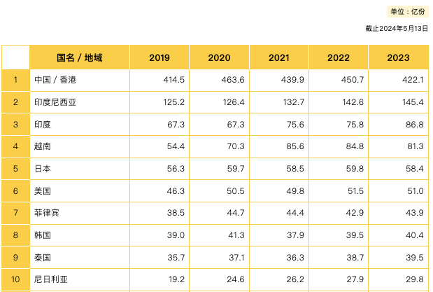 方便面，终于活成了年轻人吃不起的样子