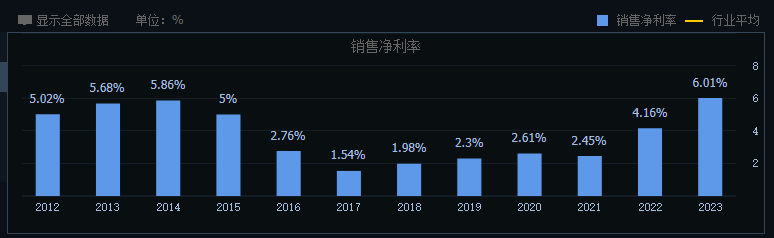 掉队的燕京啤酒，能否迎来“二次复兴”？