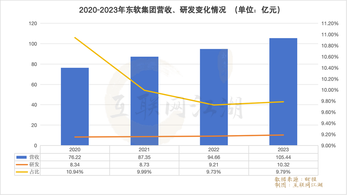 回购注销高管减持，东软集团的“大手笔”有意义吗？